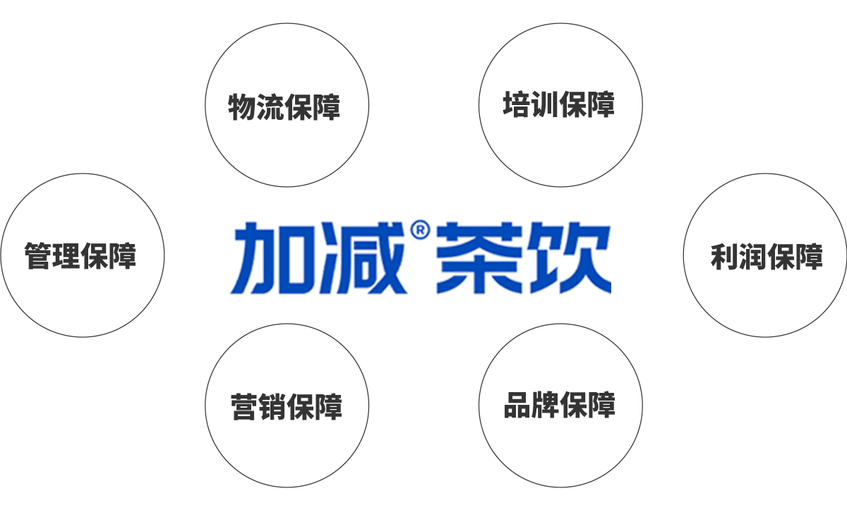 拉斯维加斯9888加盟优势
